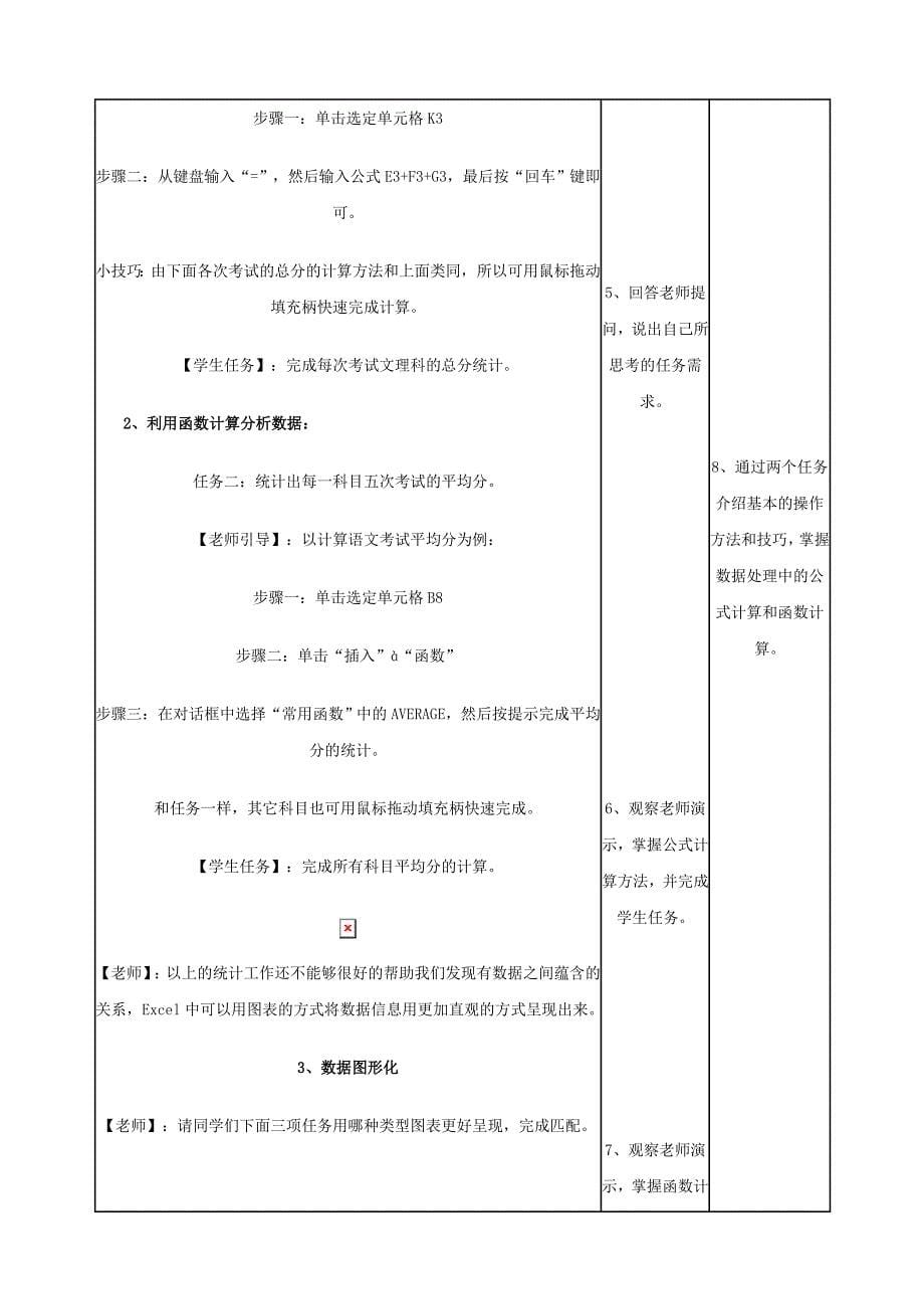 表格数据加工原版珍藏_第5页