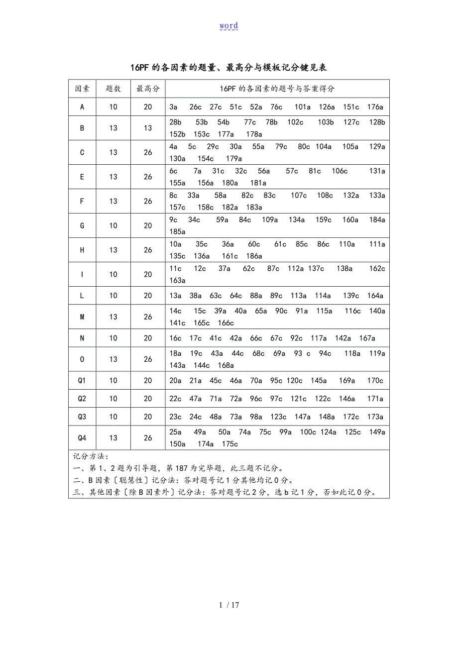 2.16PF人格测试计分方法及因素分析报告报告材料_第1页