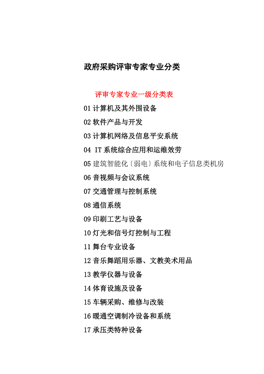 政府采购评审专家专业分类31_第1页