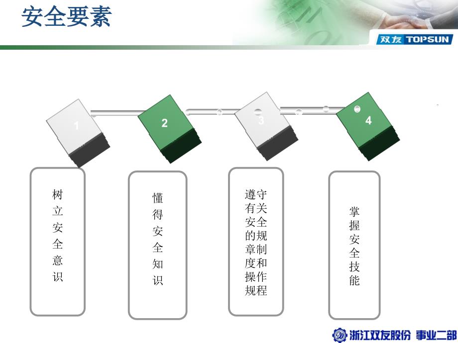 喷塑工安全技能操作培训_第3页