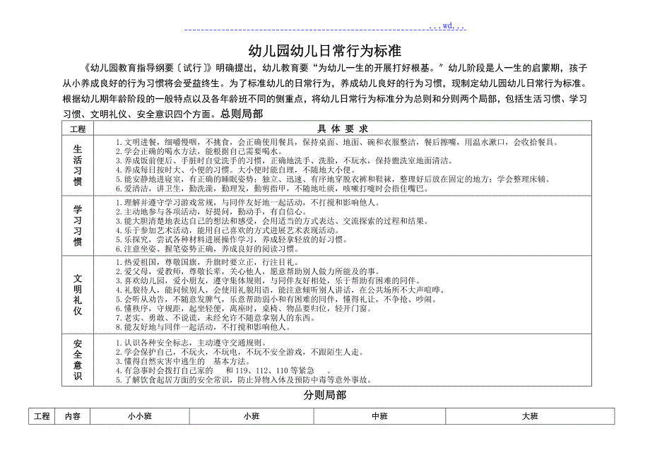 幼儿园幼儿日常行为规范方案_第1页