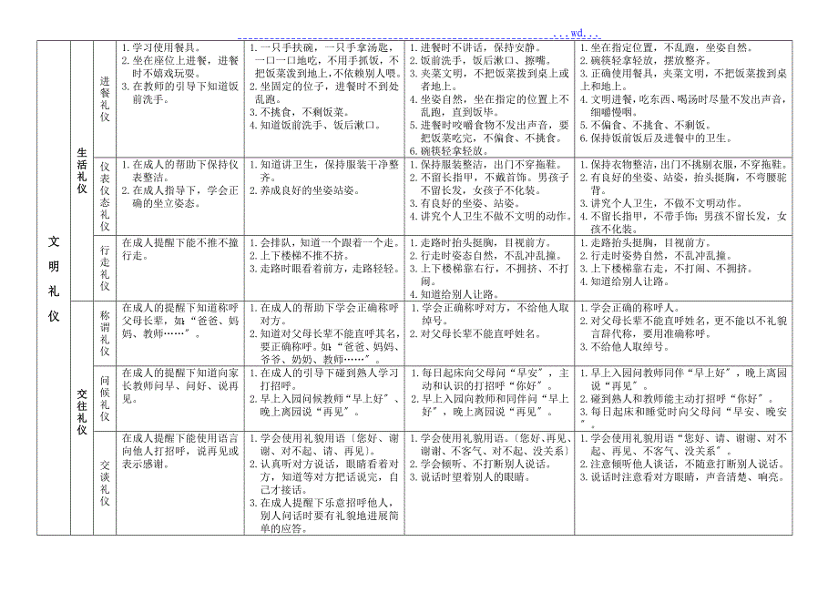 幼儿园幼儿日常行为规范方案_第4页