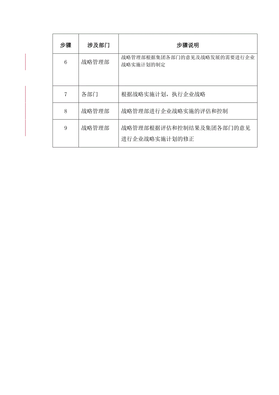 企业战略规划流程框架流程_第4页