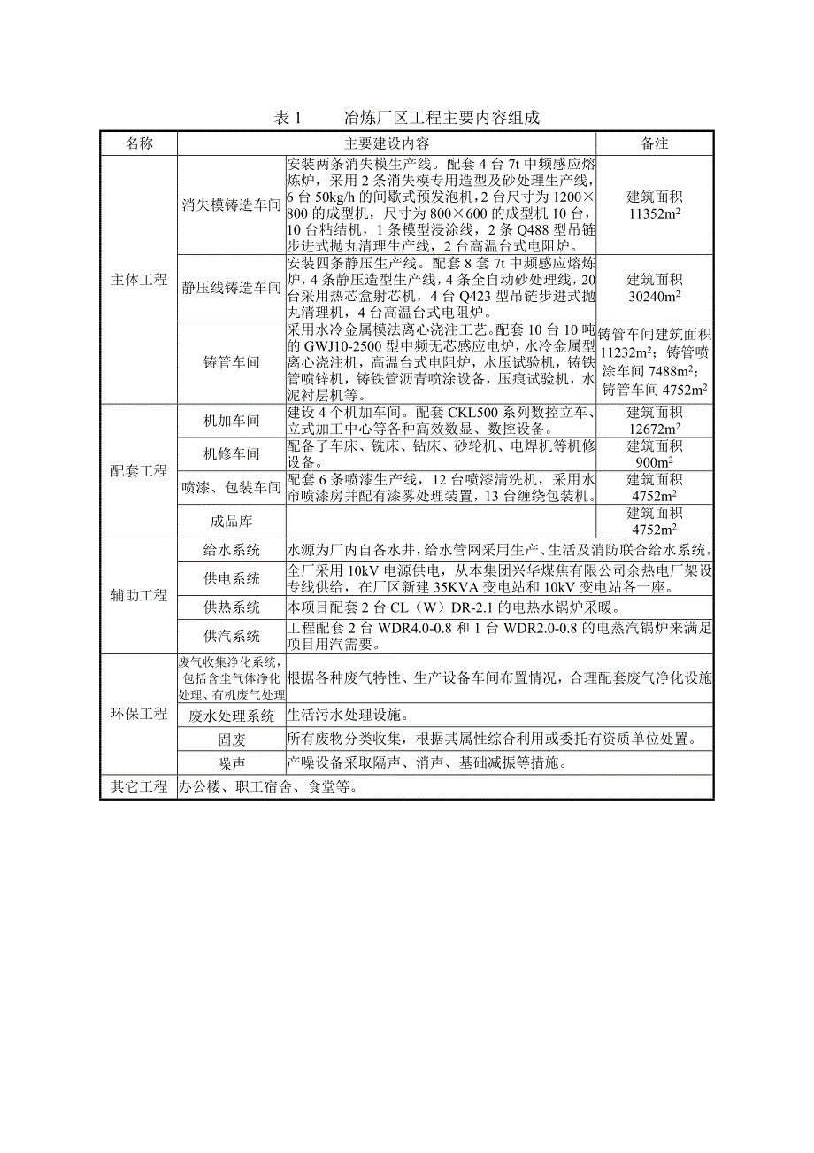 山西平遥峰岩煤焦集团有限公司新建年产15万吨精密铸件及20万吨离心球墨铸管建设项目环境影响报告书简本_第3页