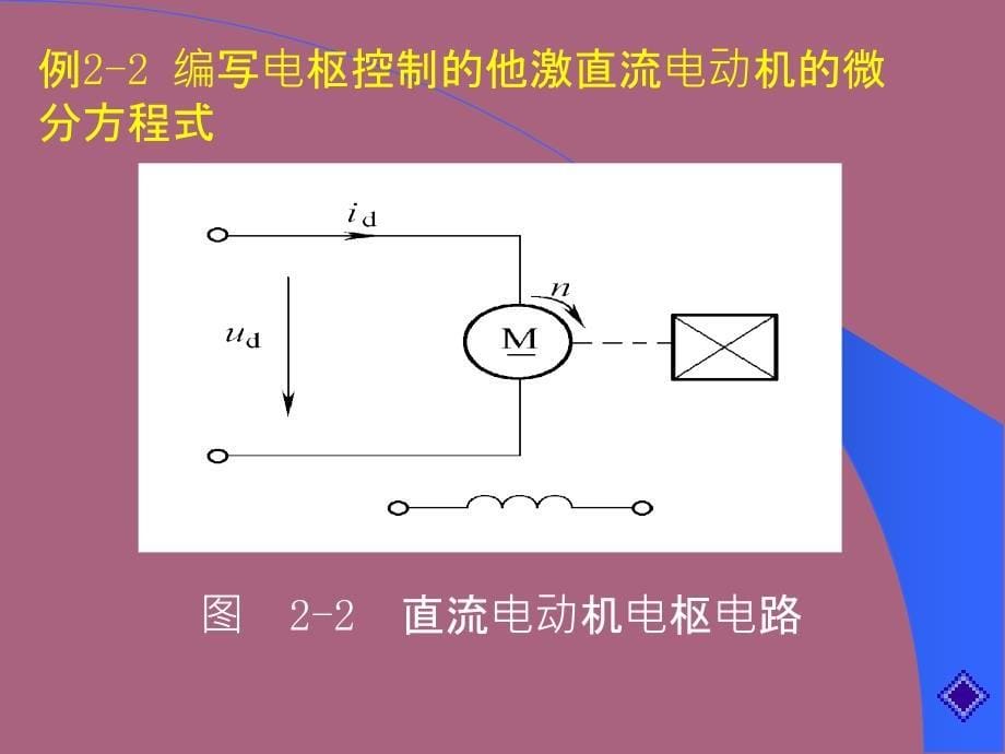 第二章控制系统的模型ppt课件_第5页