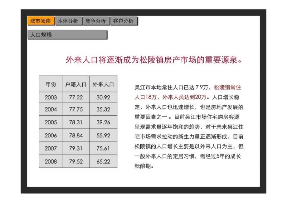 江苏吴江鹏欣项目前期定位报告_第3页