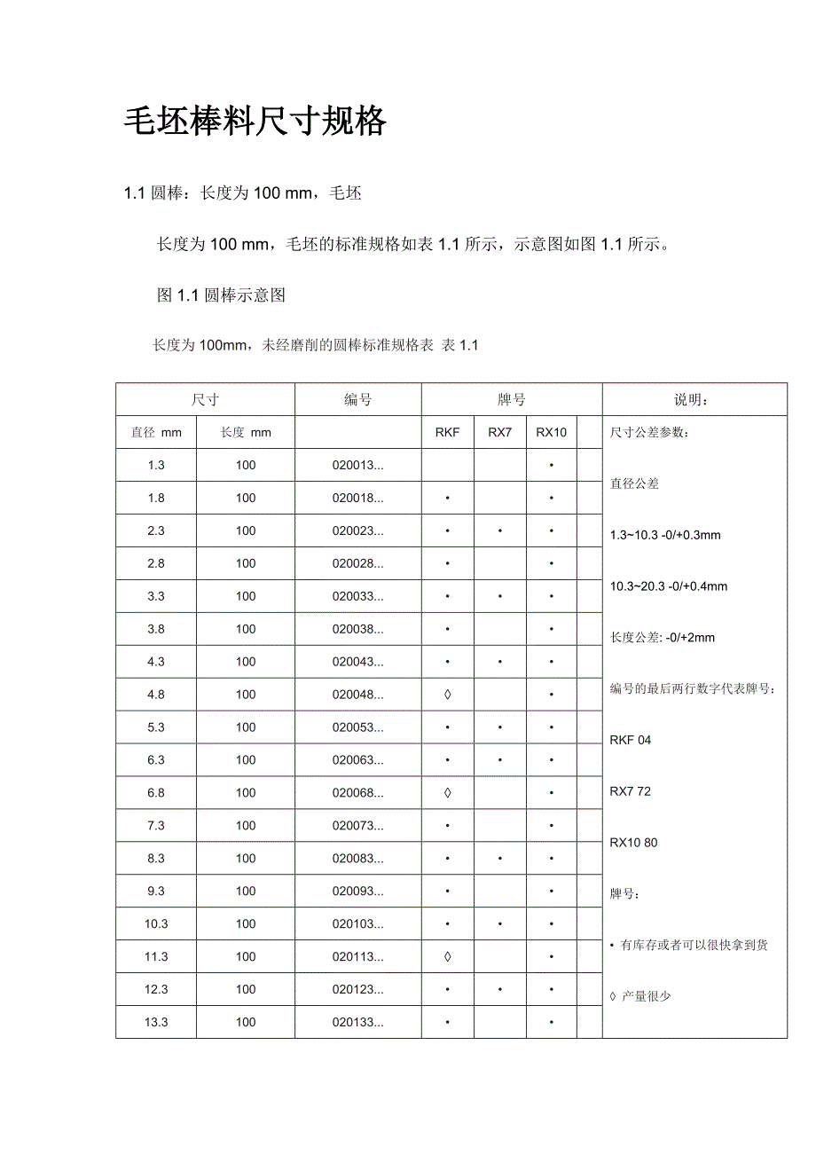 毛坯棒料尺寸规格表.doc_第1页