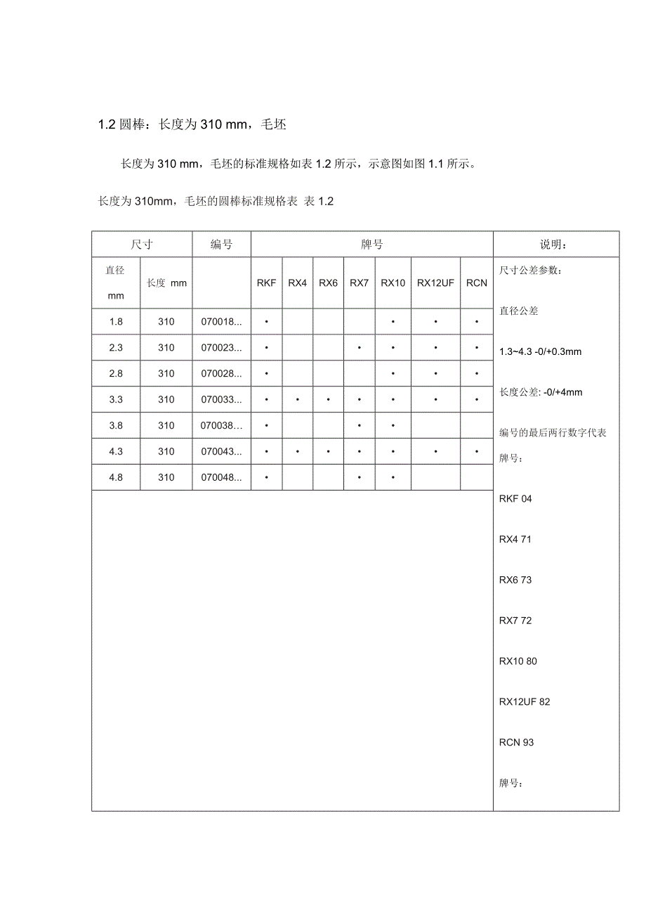 毛坯棒料尺寸规格表.doc_第3页