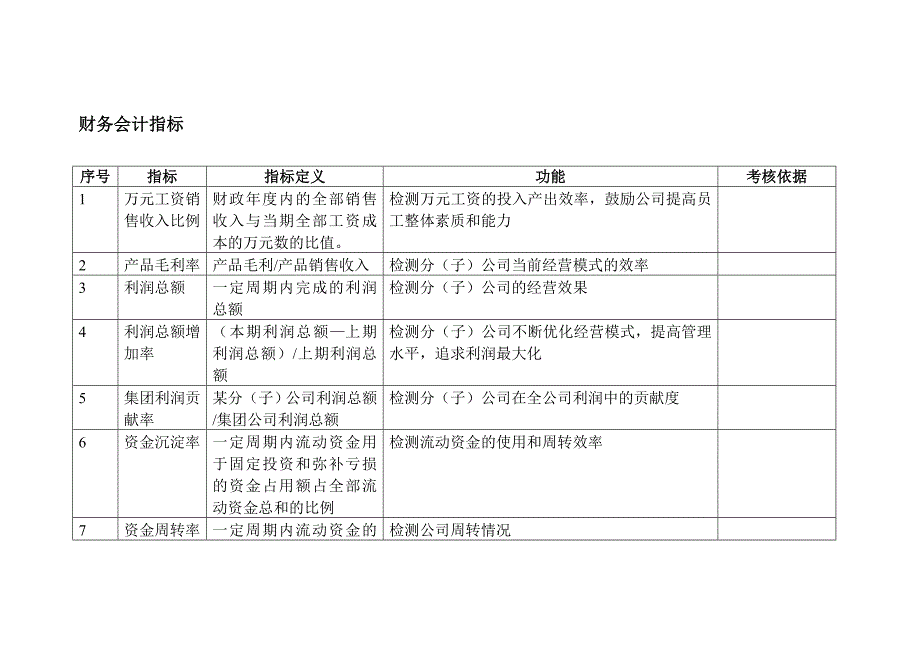 某公司的KPI考核指标库.doc_第4页