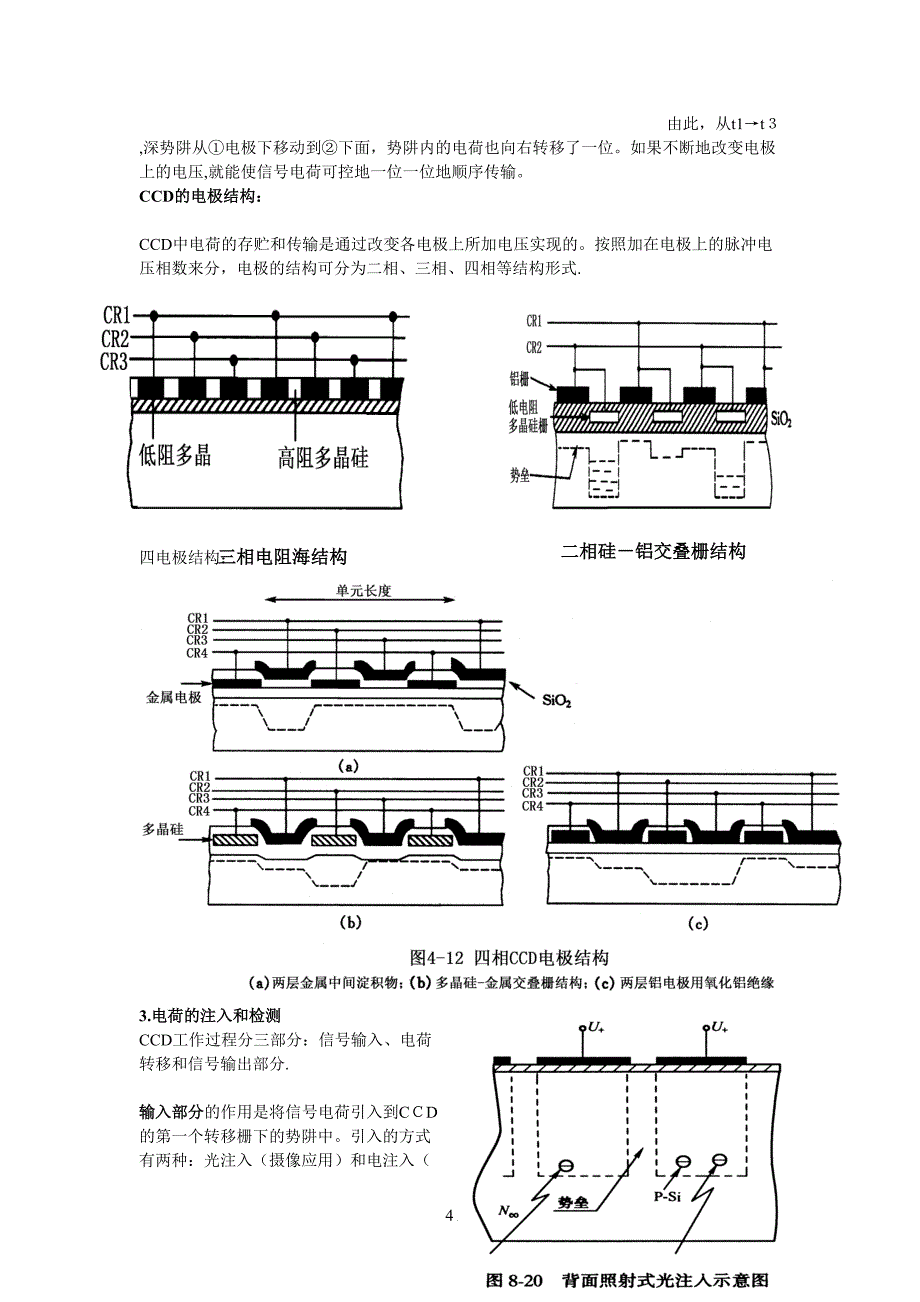 电荷耦合器件_第4页