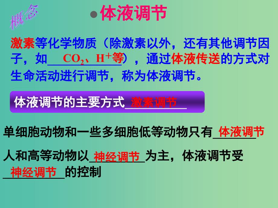 高中生物 2.3 神经调节与体液调节的关系课课件 新人教版必修3..ppt_第2页