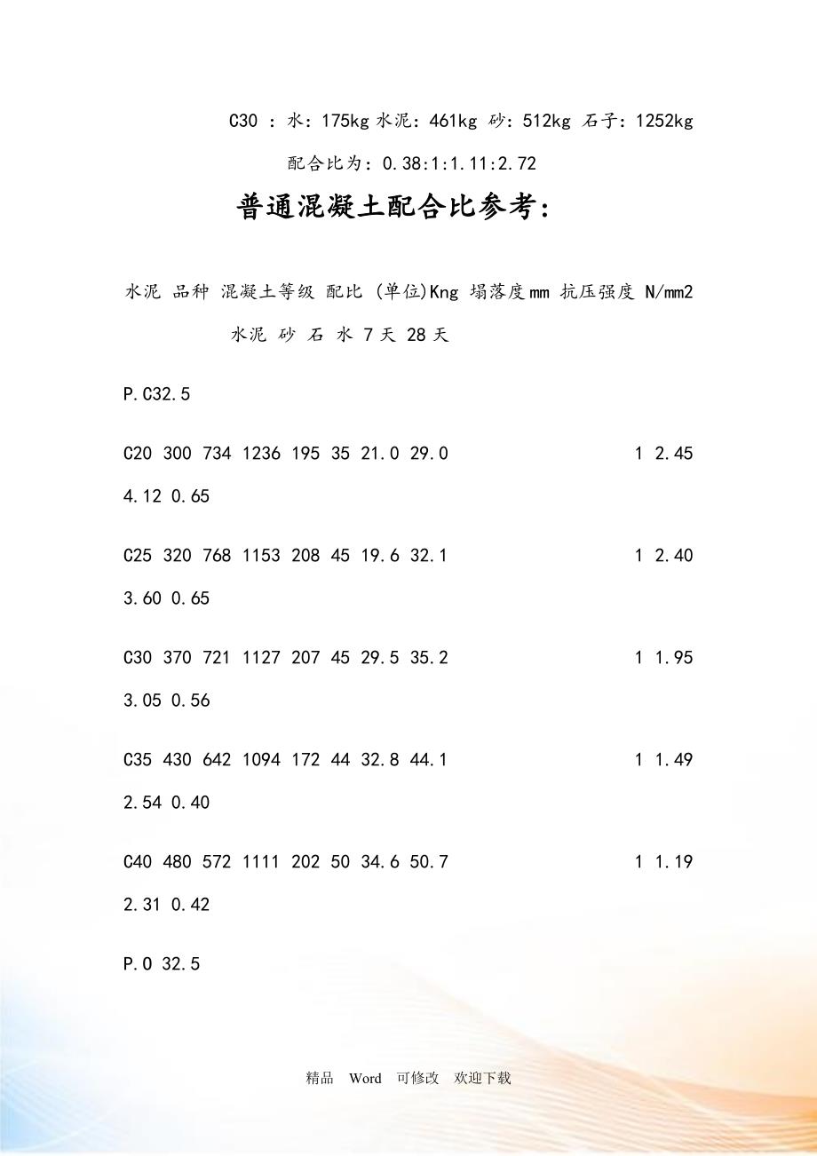 关于商砼配合比_第2页