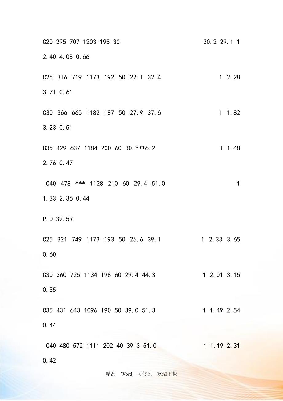 关于商砼配合比_第3页