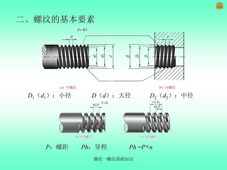 螺纹一螺纹基础知识课件_第5页