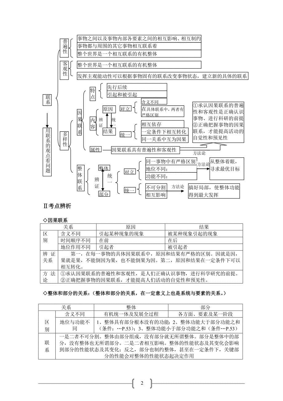 考研政治哲学常识知识图解及疑难解析辩证法_第2页