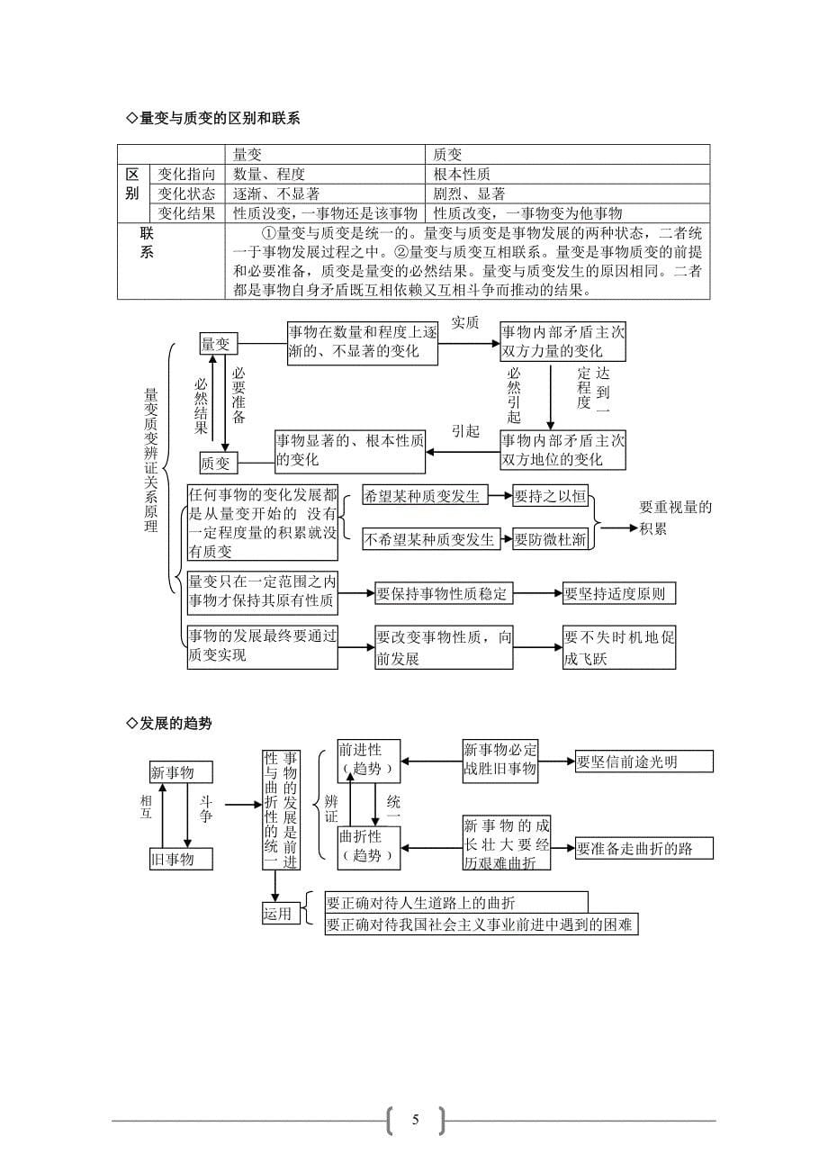 考研政治哲学常识知识图解及疑难解析辩证法_第5页