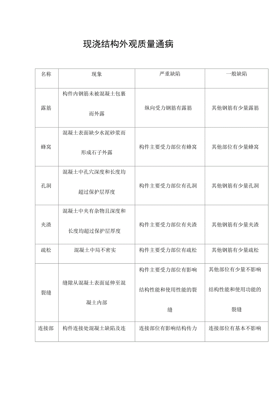 样板间各工序施工、质量要求标识牌_第1页