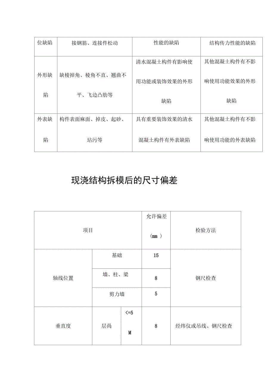 样板间各工序施工、质量要求标识牌_第2页