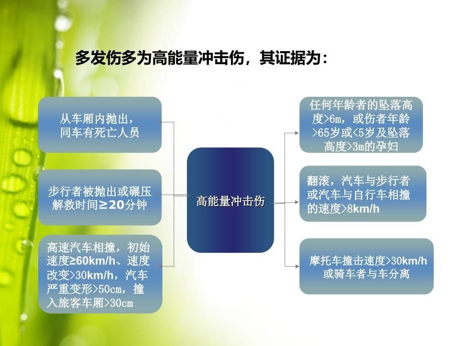 多发伤的急救护理_第5页