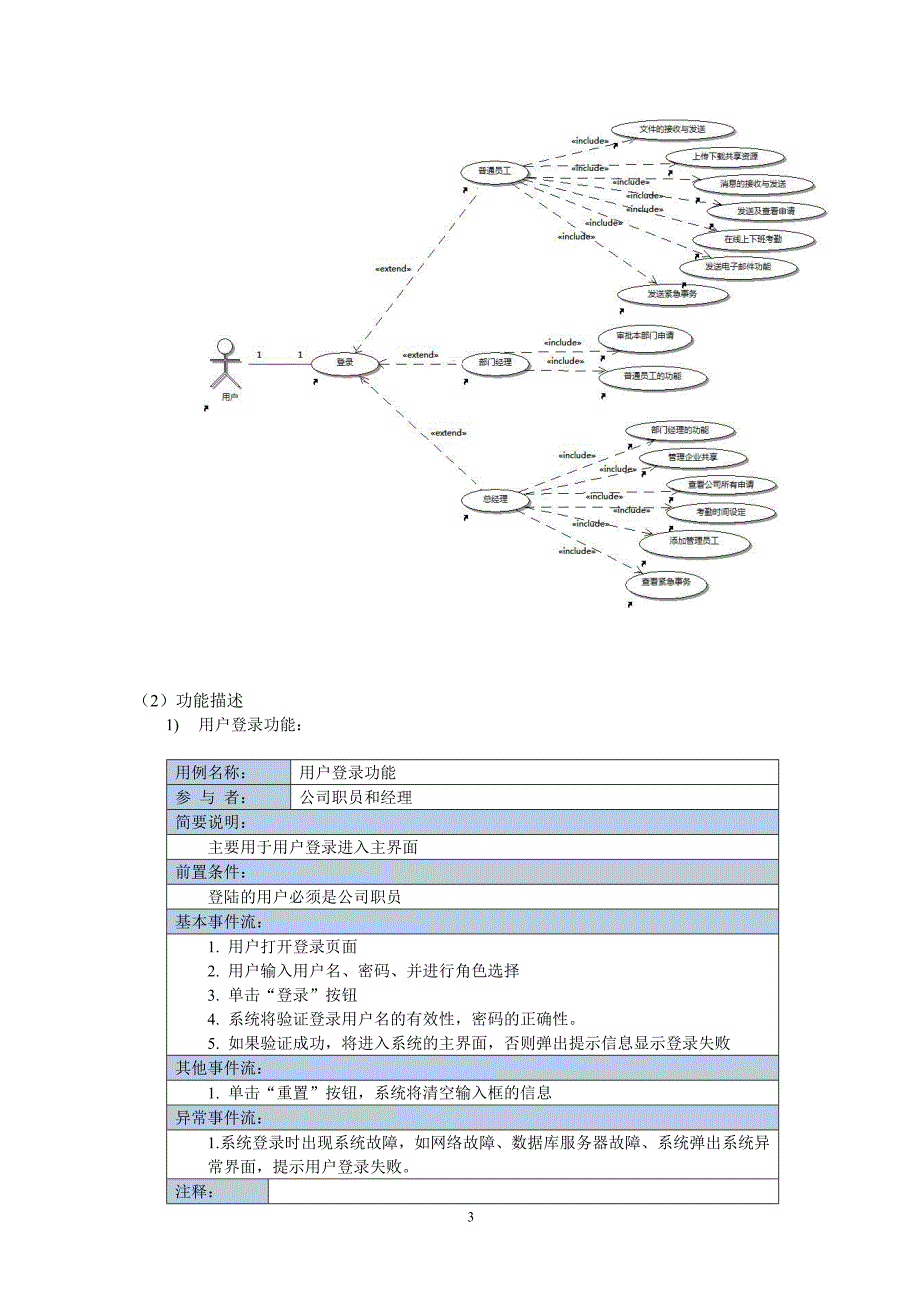 传智办公自动化管理系统需求分析_4_第4页