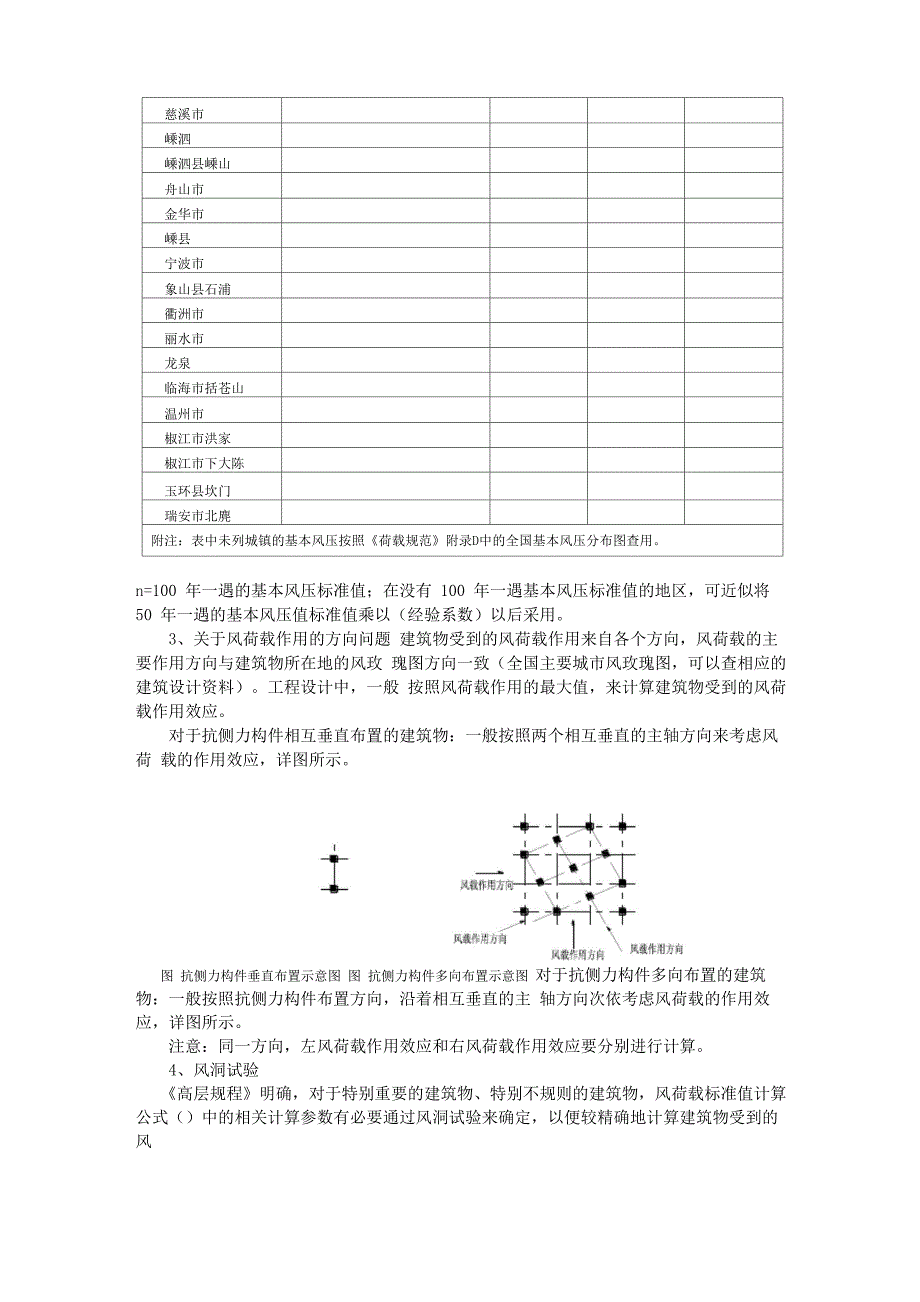 风荷载取值_第4页