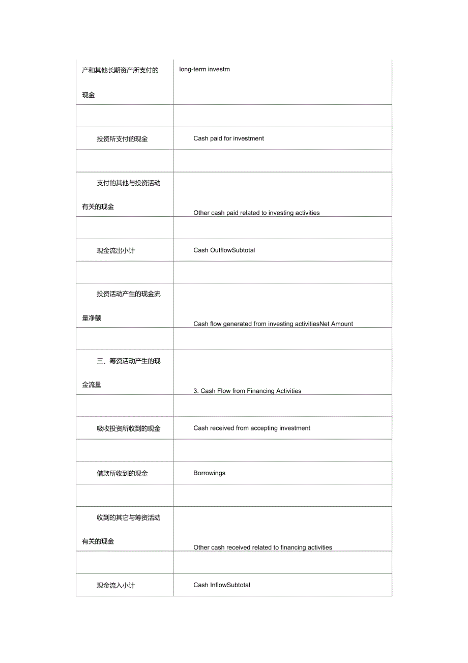 现金流量表中英文对照_第3页