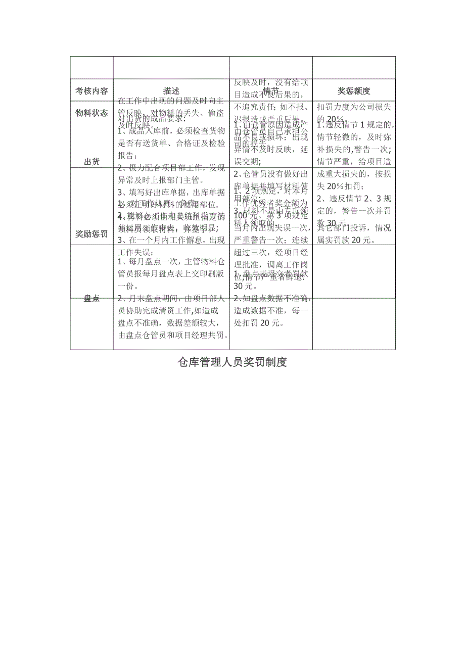 仓库管理人员奖罚制度.doc_第2页