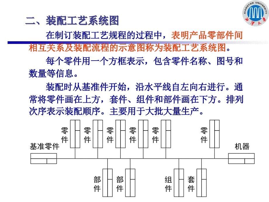 机械制造工艺学第五章-2012_第5页