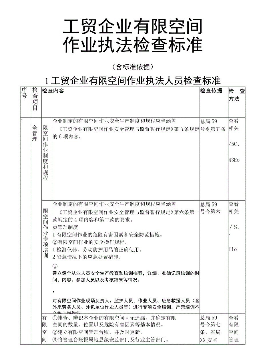 工贸企业有限空间作业执法检查标准(含标准依据)_第1页
