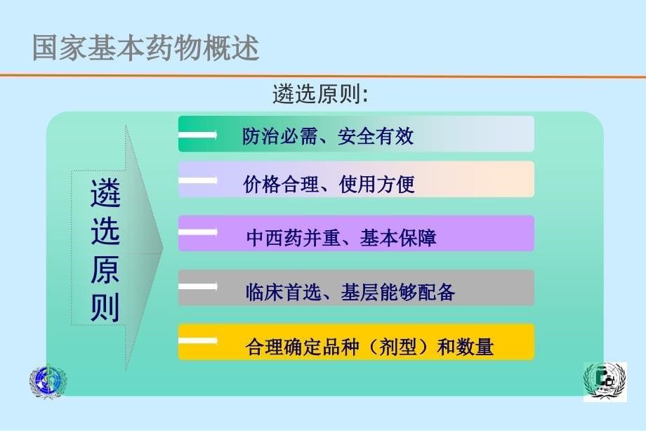 国家基本药物临床应用指南64张幻灯片_第5页