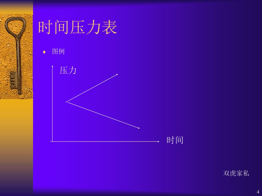 业务人员心灵鸡汤_第4页