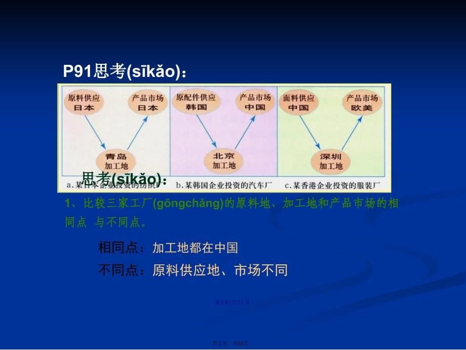 产业转移以东南亚为例学习教案_第5页