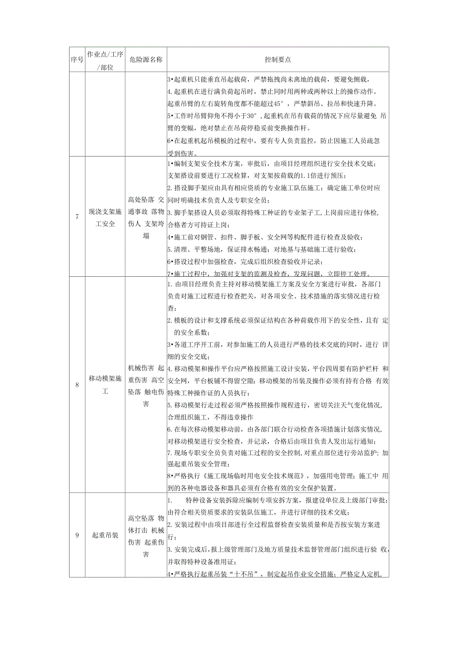 铁路项目施工安全质量风险防范管理_第3页