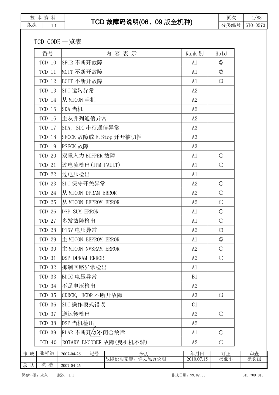 上海永大电梯 新故障码解说_第1页