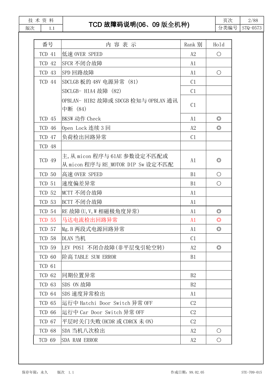 上海永大电梯 新故障码解说_第2页