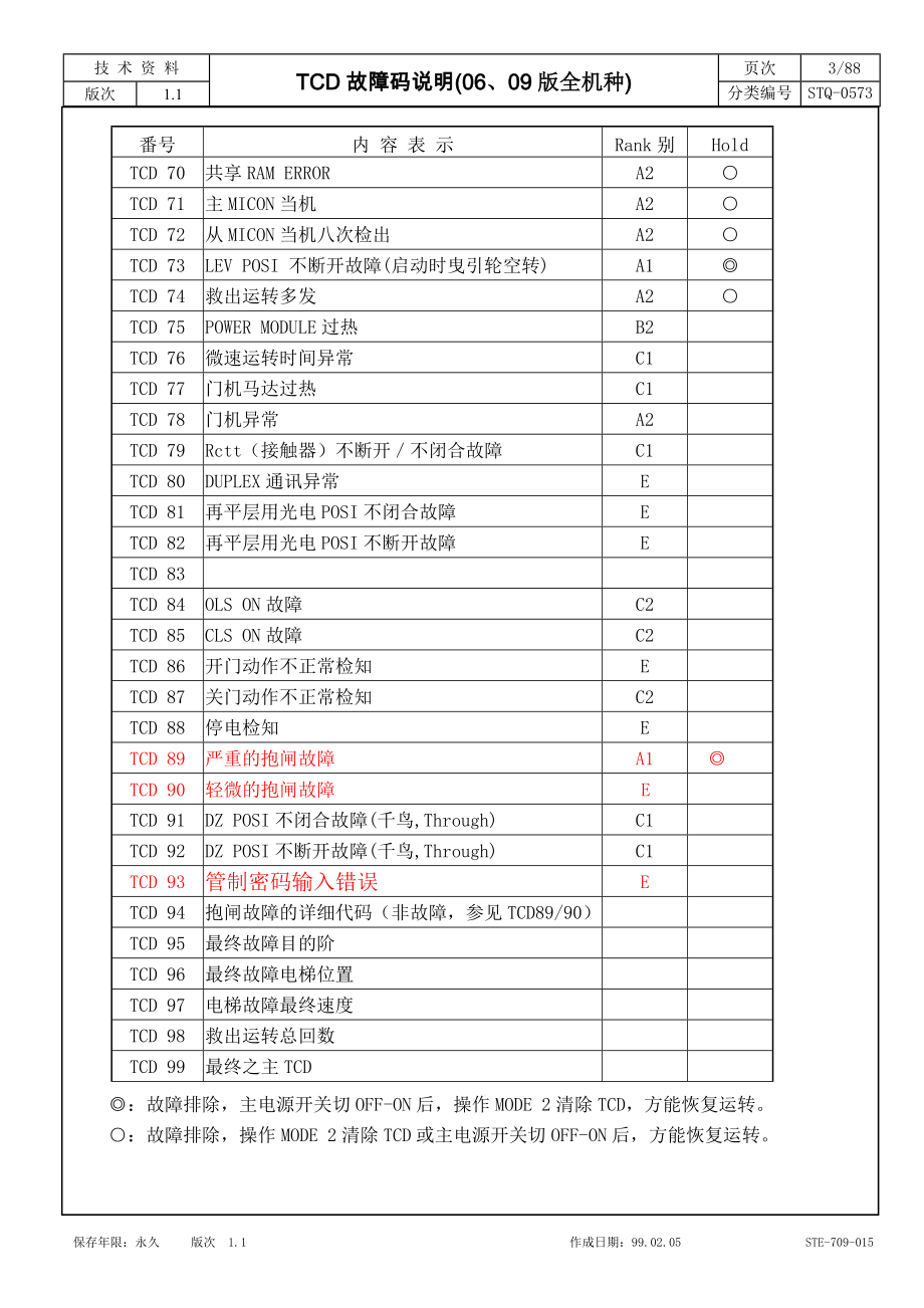 上海永大电梯 新故障码解说_第3页