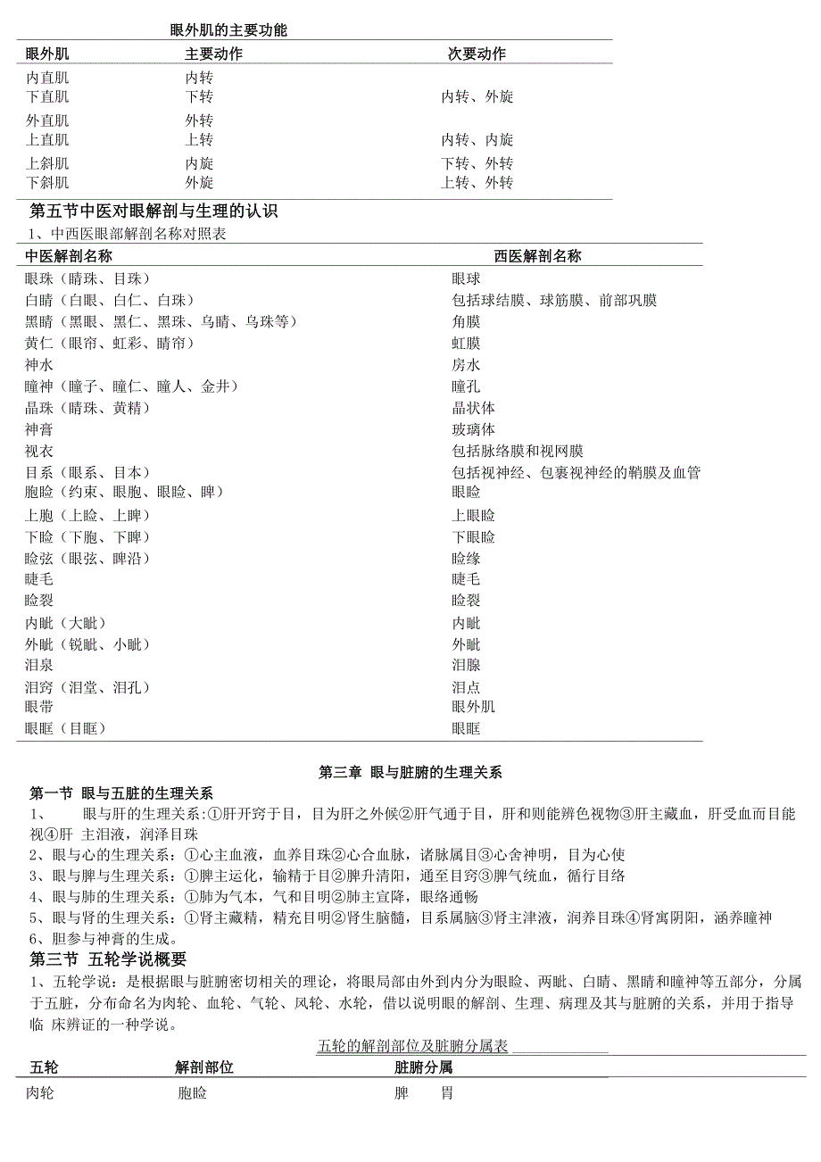 中医眼科学_第2页