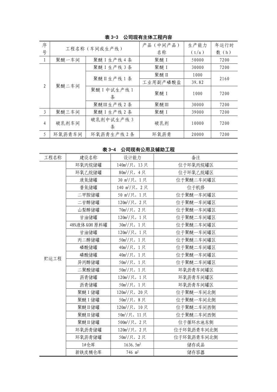 句容宁武新材料发展有限公司15万吨年聚醚(9万吨年ppg聚醚、6万吨年pop聚醚)扩能项目环境影响评估报告书.doc_第4页