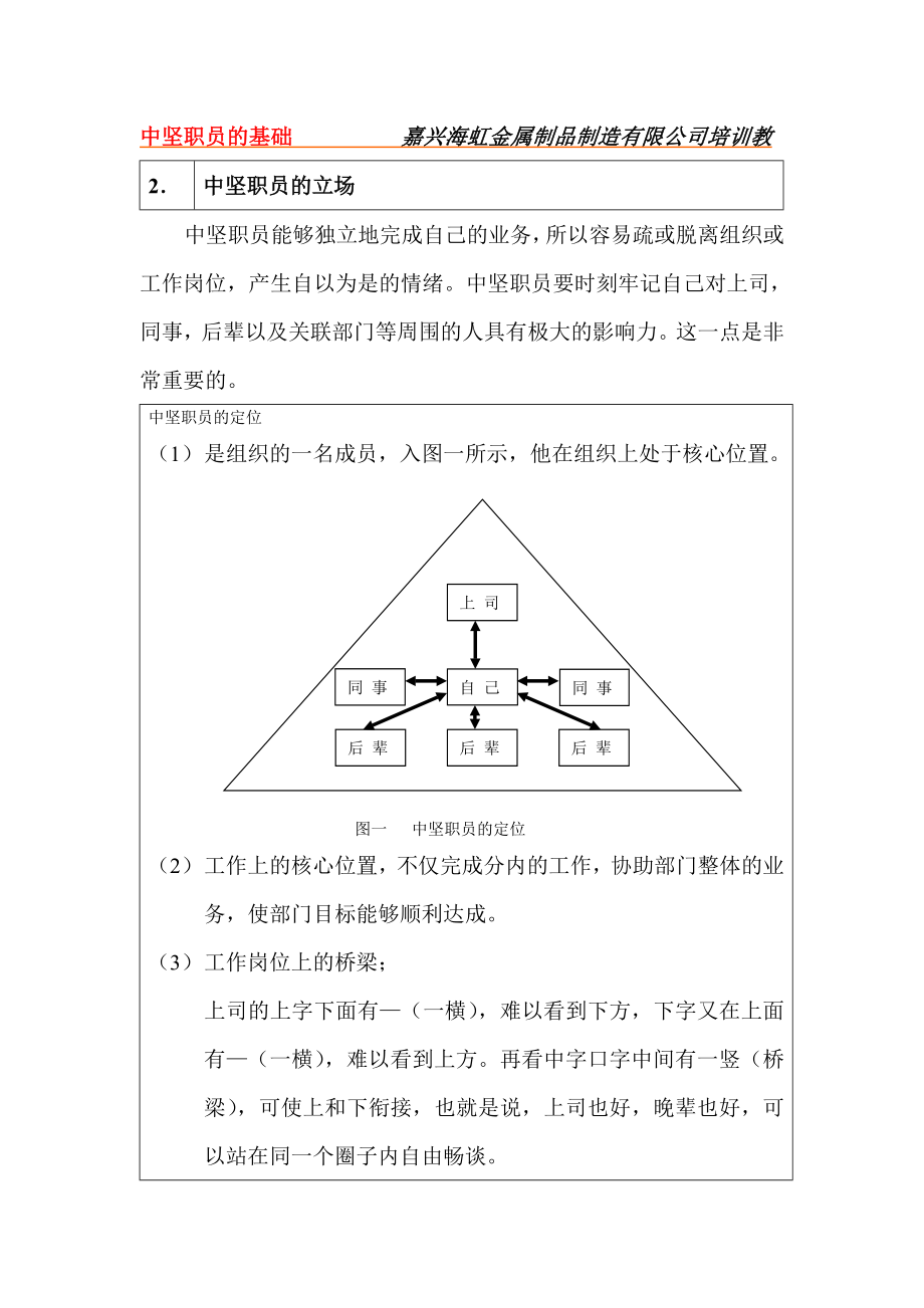 嘉兴海虹金属制品制造有限公司培训教材中坚职员的基础_第4页