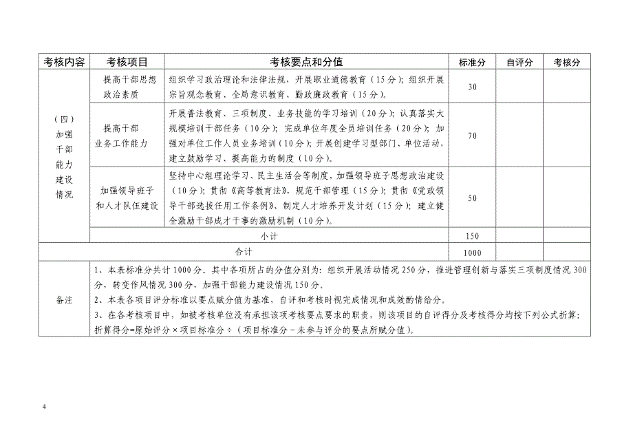 转变干部作风提高工作效能建设活动考核表.doc_第4页