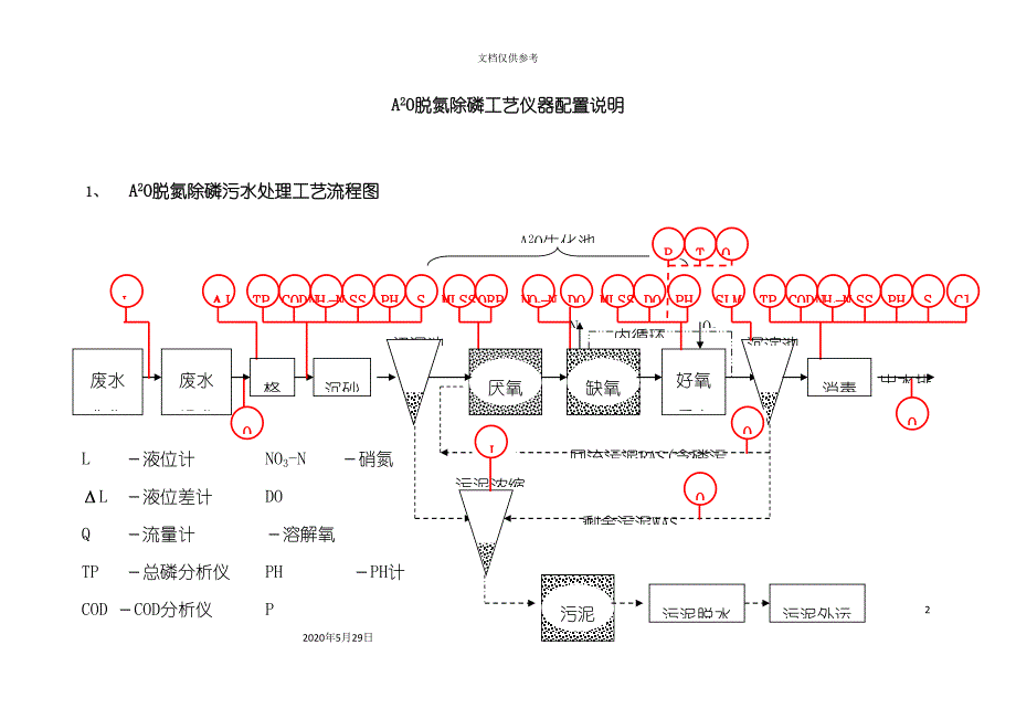 A二O脱氮除磷工艺仪器配置方案.doc_第2页