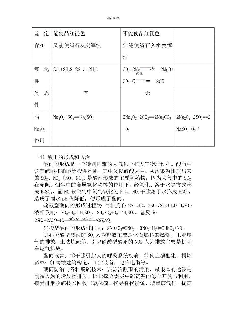 高一化学硫知识点_第4页