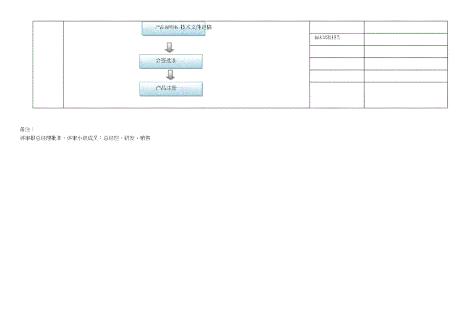 (完整版)医疗器械项目开发设计流程图详图.doc_第4页