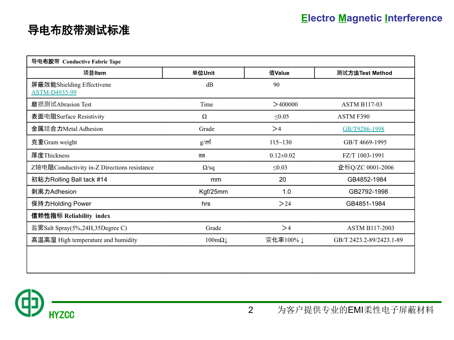 导电布测试介绍_第2页