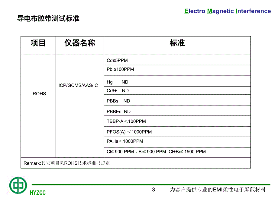 导电布测试介绍_第3页