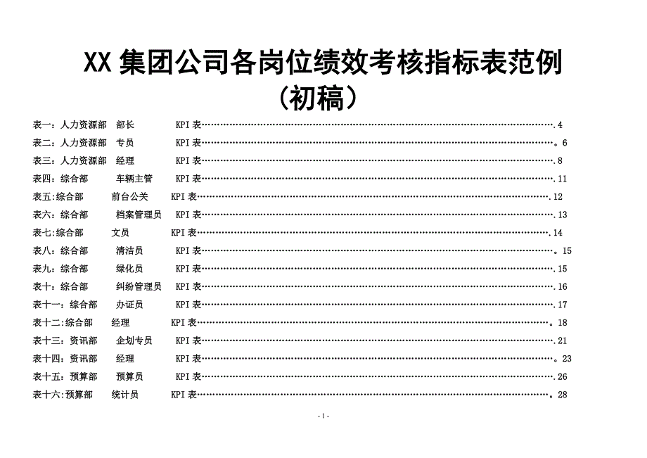 房地产公司各岗位绩效考核指标表5094393449_第1页