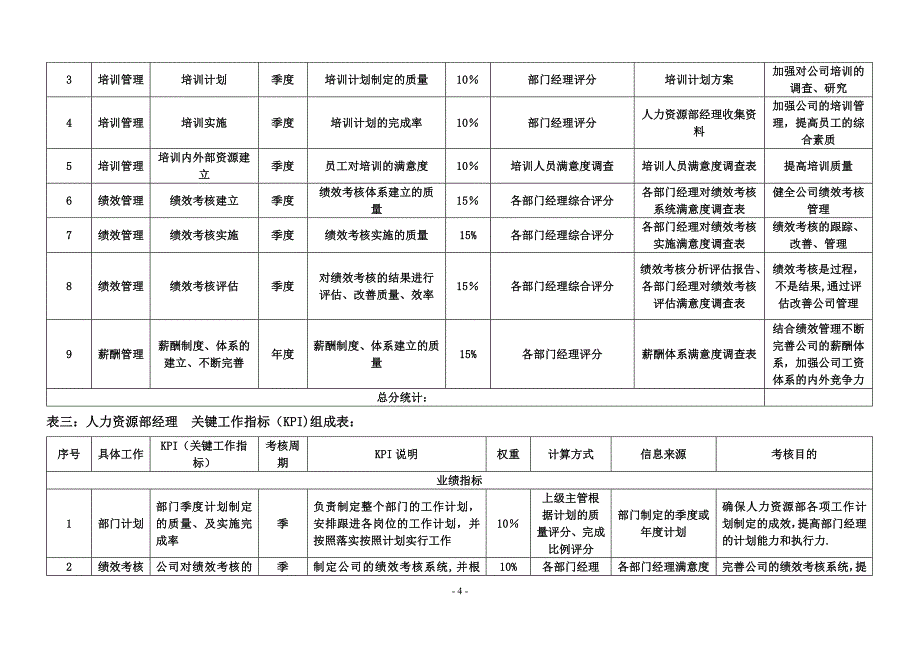 房地产公司各岗位绩效考核指标表5094393449_第4页