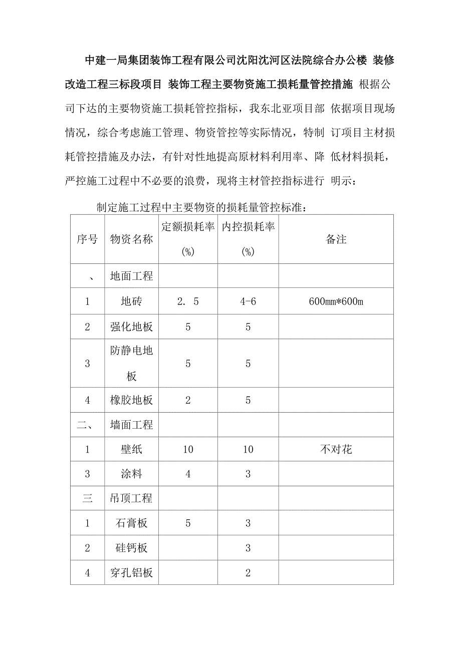 施工损耗量管控措施_第1页