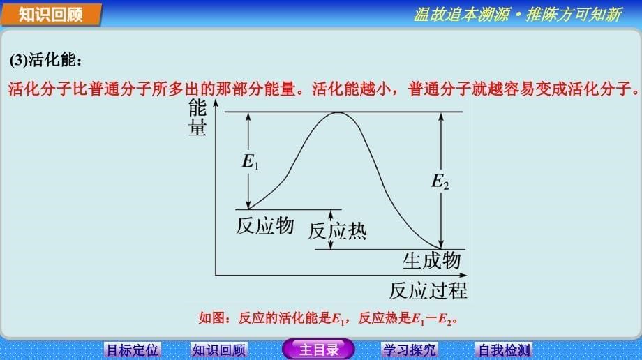 人教版化学选修四影响化学反应速率的因素ppt课件_第5页