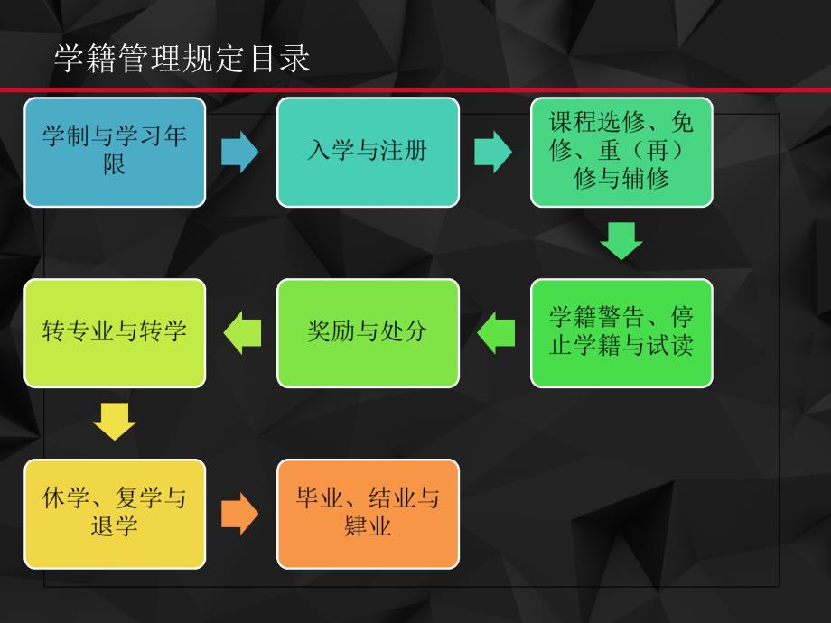 四川师范大学学籍管理规定PPT(z)_第2页